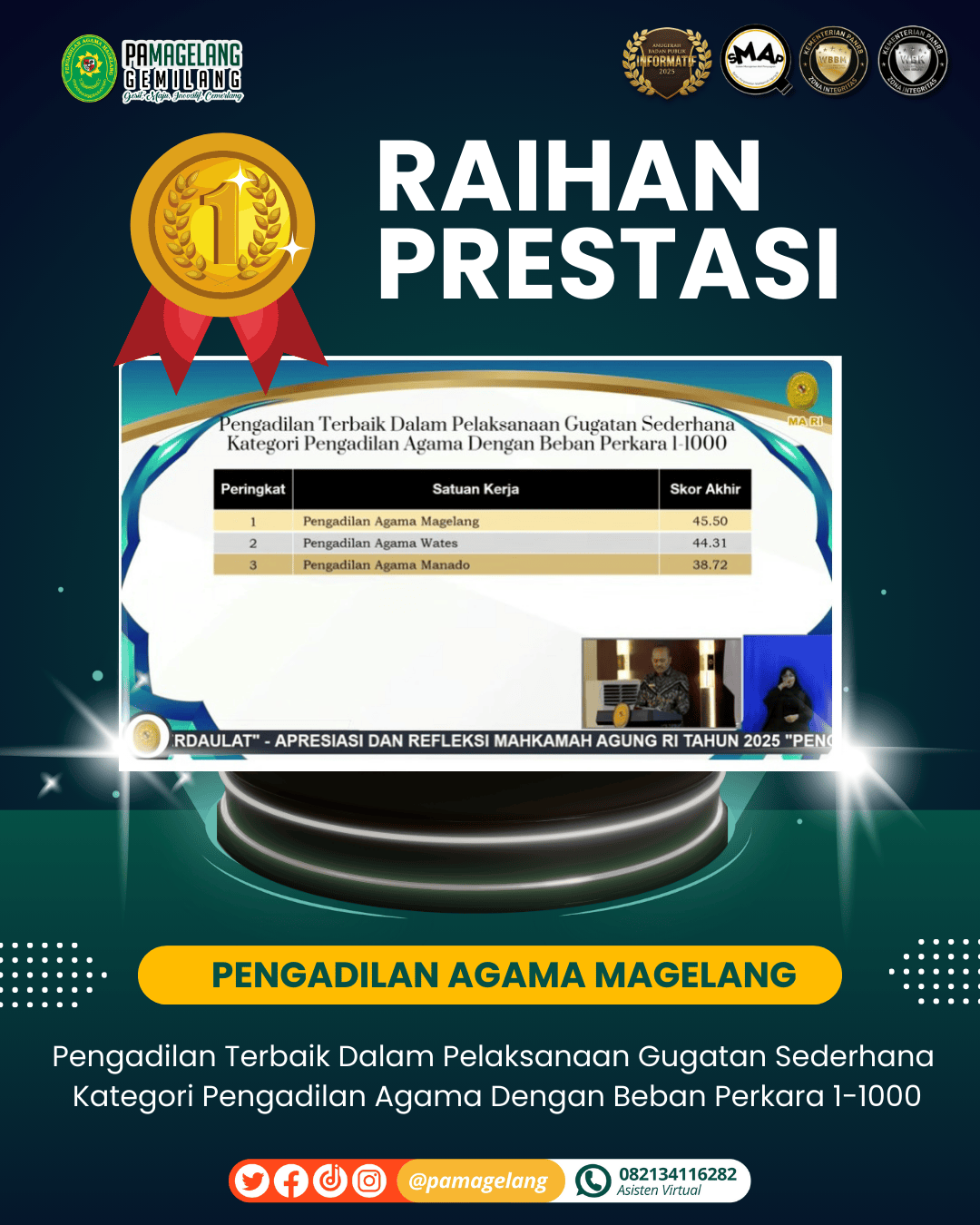 Tutup Tahun dengan Gemilang, PA Magelang Raih Predikat Terbaik Pelaksanaan Gugatan Sederhana di Ajang MA RI 2025